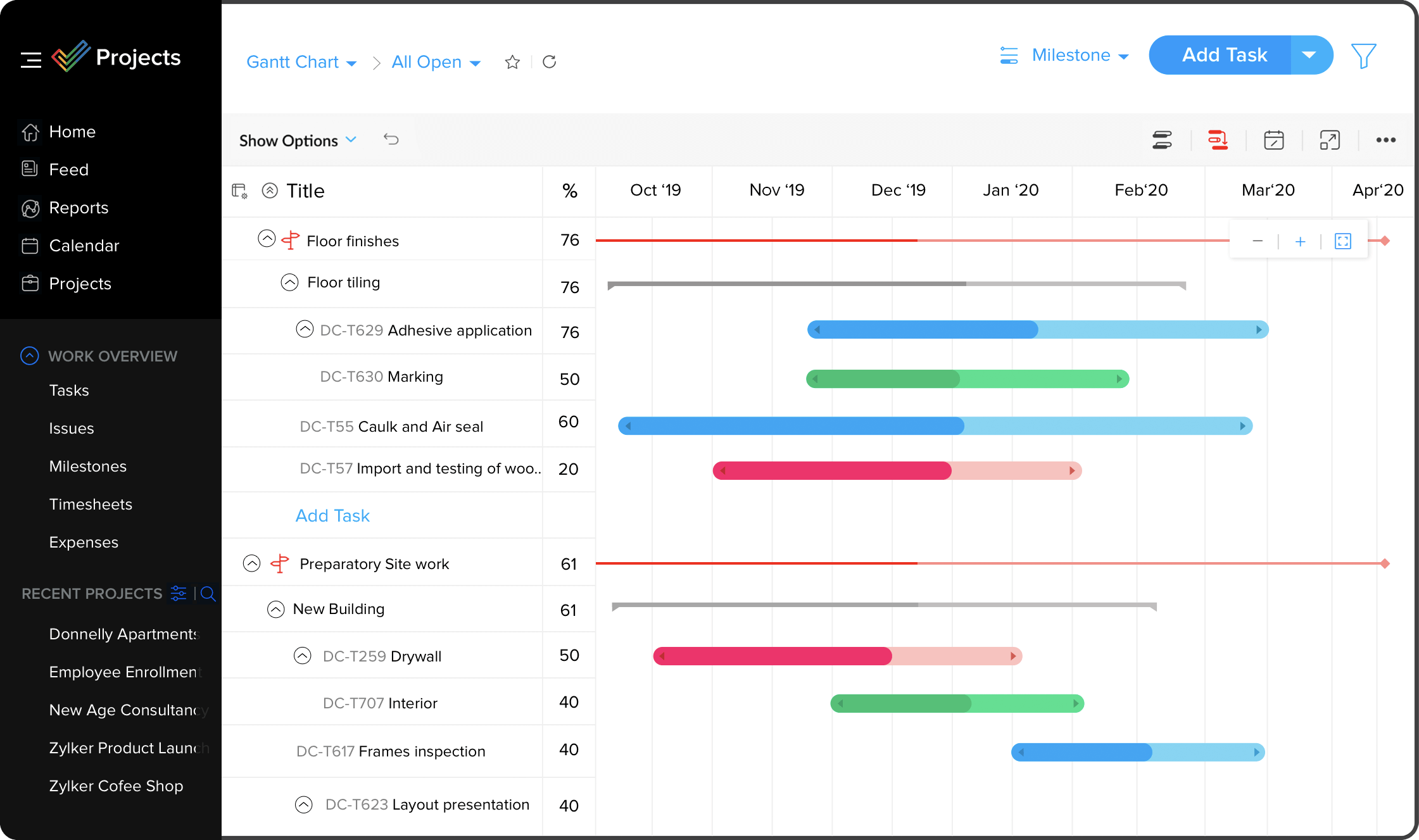 Software per smart working - zoho projects - city coworkingarden